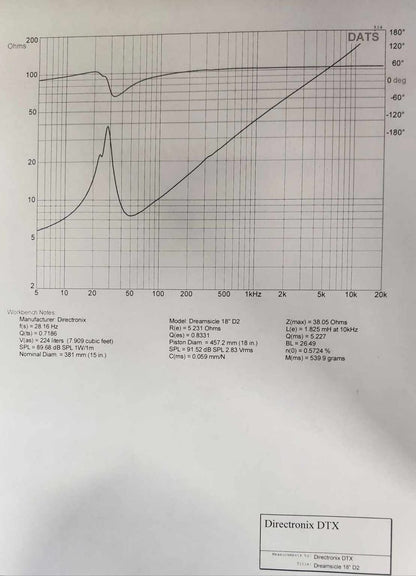 Refurbished DTX Dreamsicle v1 Subwoofer