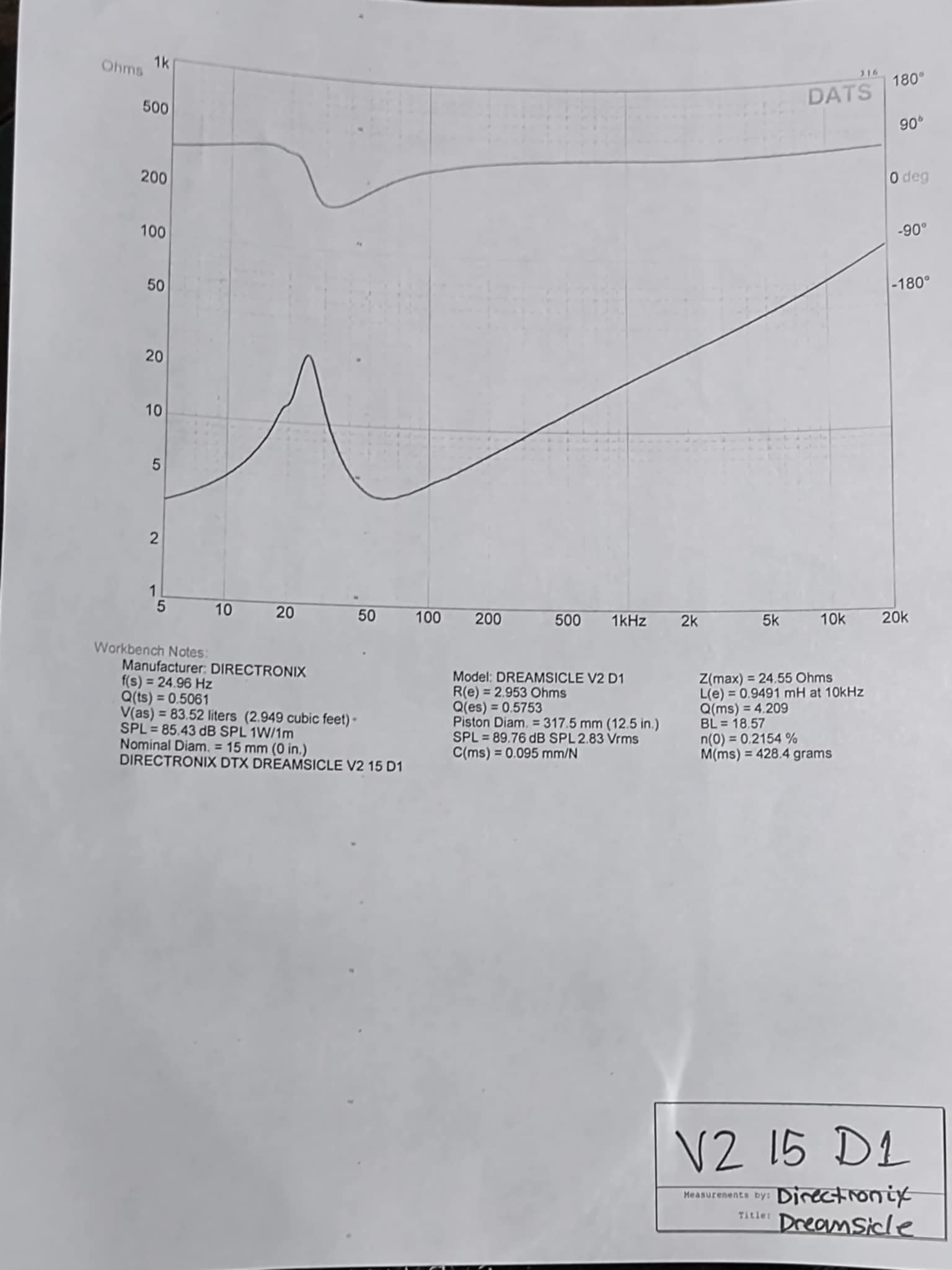DTX Dreamsicle 15″ V2 Subwoofer